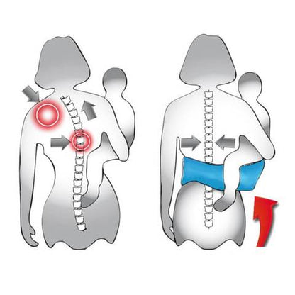 Carryease | Ondersteunt En Ontlast - Heupdrager
